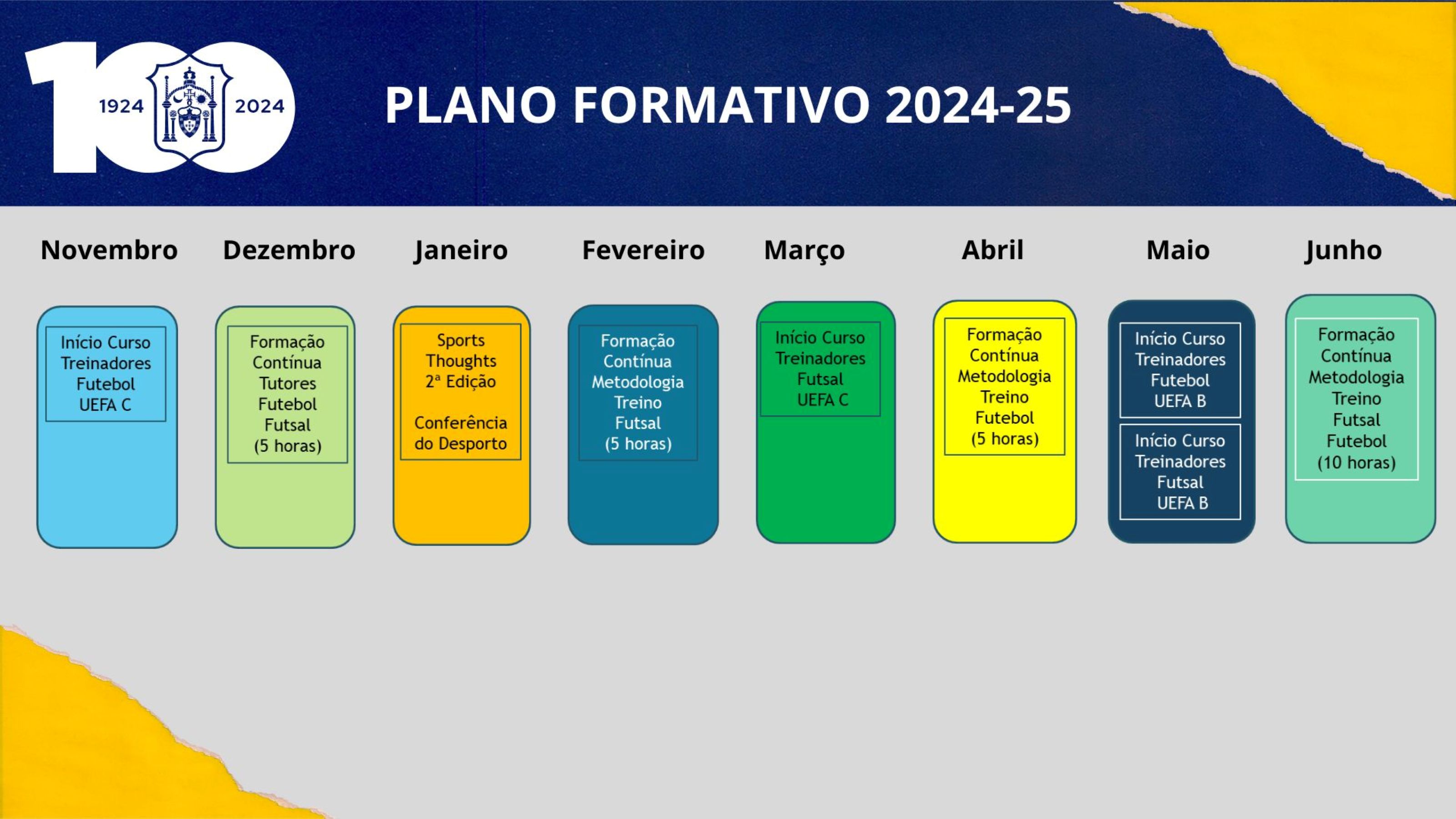 PLANO FORMATIVO 2024-25